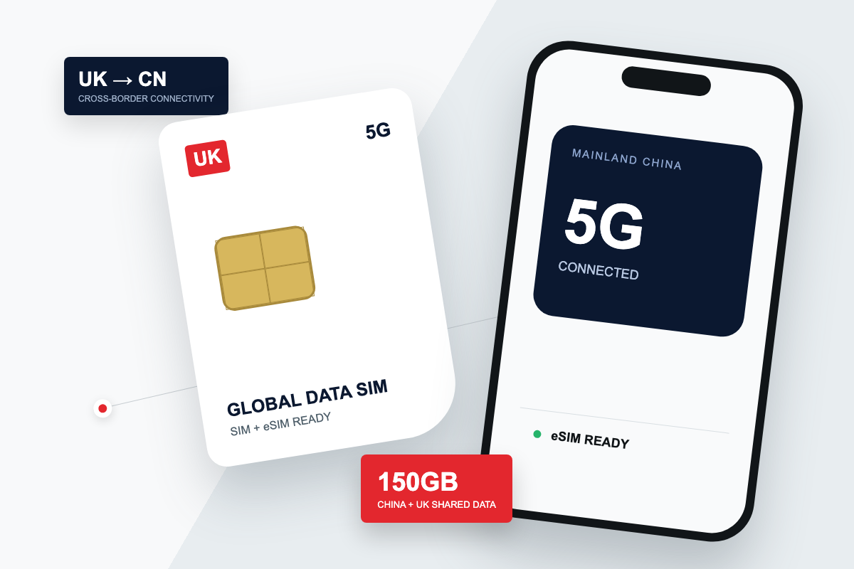 英国实体 SIM 卡与 eSIM 手机连接中国 5G 网络的产品展示